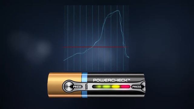 Duracell Powercheck TurboMax смотреть онлайн