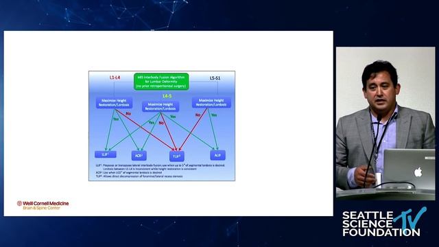 Addressing Balance Using Less Invasive Means- Kai Ming Fu, M.D., Ph.D. смотреть онлайн