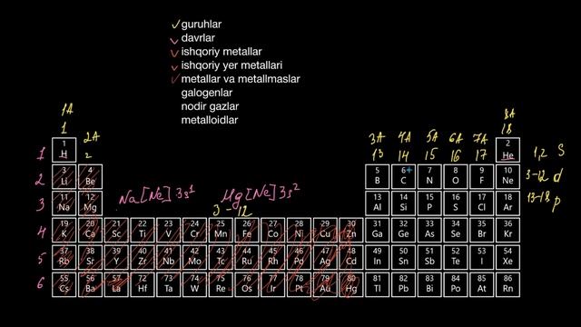 Davriy jadval — elementlar klassifikatsiyasi | Davriy jadval | Kimyo смотреть онлайн