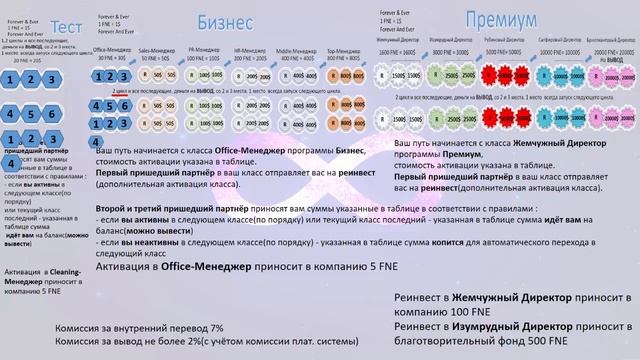 Просто и Легко зарабатываем в Forever And Ever Доход неограничен