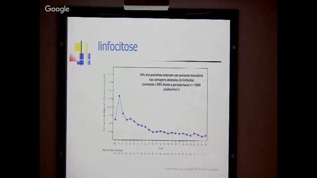 Atualizações no Tratamento do LCM (Linfoma de Células do Manto) смотреть онлайн
