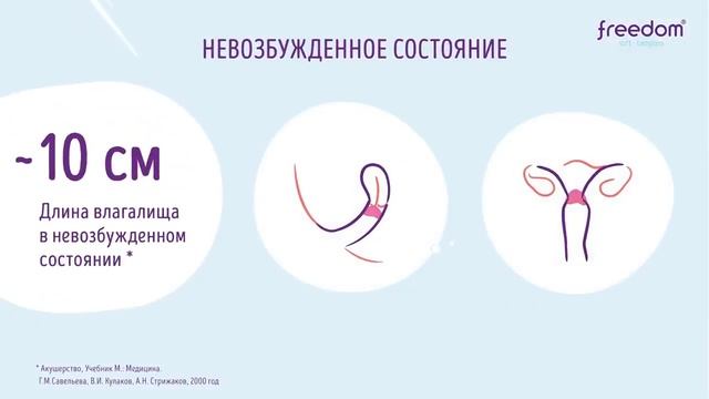 Freedom тампоны нового поколения для современных женщин! смотреть онлайн