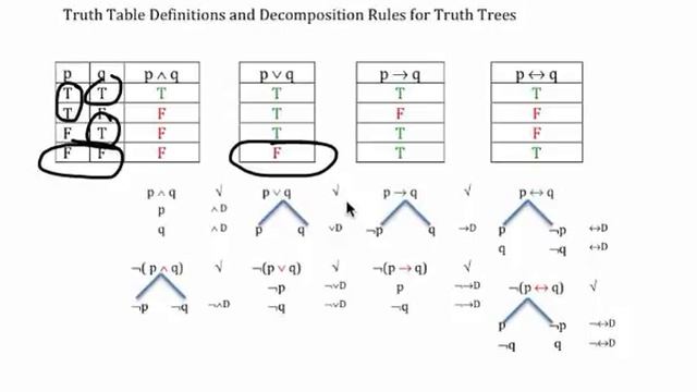 Truth Table Definitions and Decomposition Rules for Truth Trees - Broadband смотреть онлайн