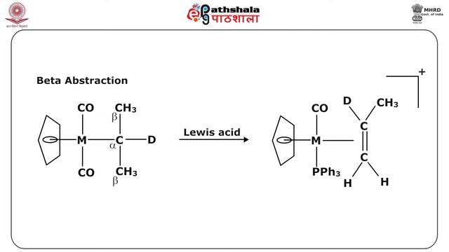 Chemical reactivity of Transition metal complexes смотреть онлайн