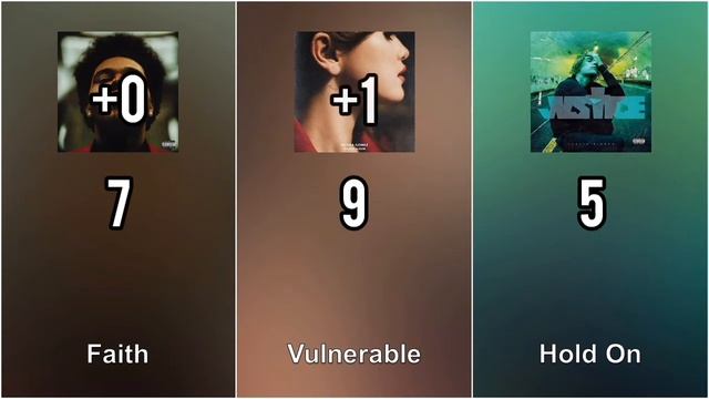 After Hours (The Weeknd) vs Rare (Selena Gomez) vs Justice (Justin Bieber) - Album Battle смотреть онлайн