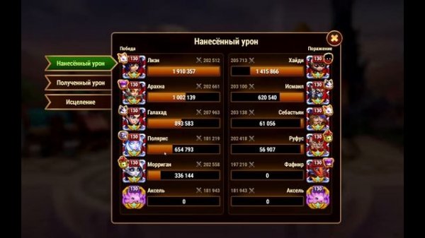 Хроники Хаоса Полярис на ТОП арены