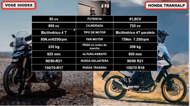 ➤ VOGE 900DSX Vs HONDA 750 TRANSALP / 2024 Comparativa  Opinión Personal #voge900dsx #hondatransalp
