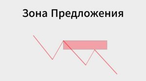 Полный Курс по Зонам Спроса и Предложения | Трейдинг | Технический Анализ