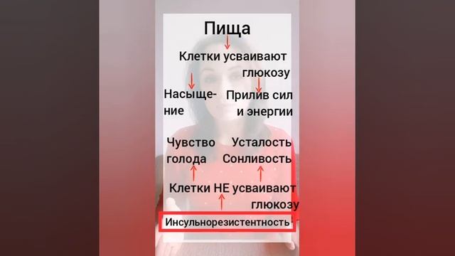 Симптомы инсулинорезистентности смотреть онлайн