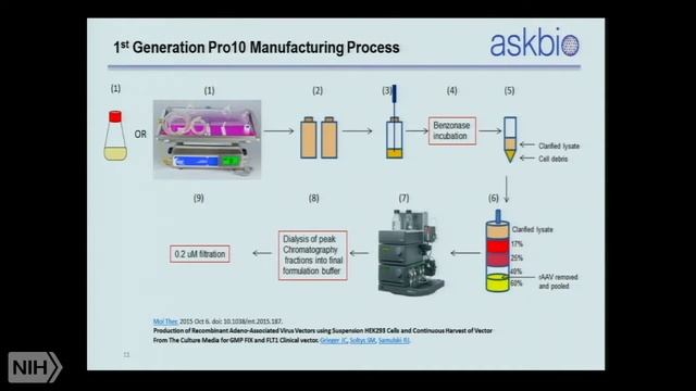 NIH AskBio Josh Grieger, PhD смотреть онлайн