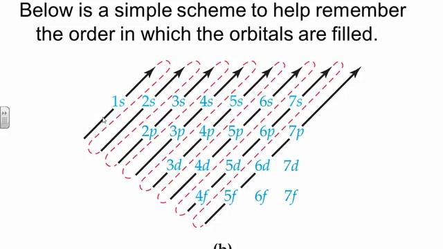 Atomic Structure & Periodicity Part II смотреть онлайн