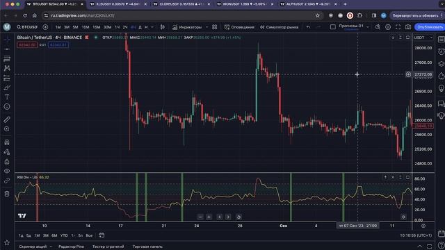 Один из лучших индикаторов на Tradingview для торговли. Подходит для торговли BTC & Altcoins