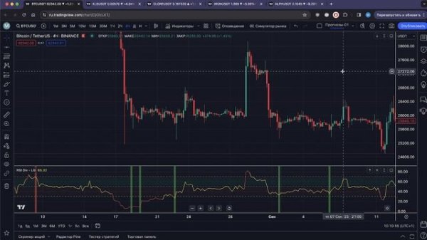 Один из лучших индикаторов на tradingview для торговли. Подходит для торговли BTC & altcoins