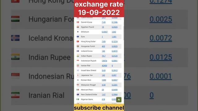 Today's Exchange Rate #short смотреть онлайн