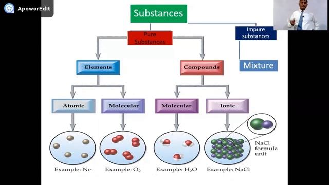 Basics of Chemistry ll Lecture 1 & 2 by Majid Siddiqui смотреть онлайн
