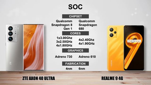 ZTE AXON 40 ULTRA vs REALME 9 4G - Full specs comparison смотреть онлайн
