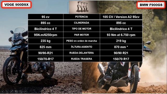 ➤ VOGE 900DSX Vs BMW F900GS / 2024 Diferencias Comparativa  Opinión Personal #voge900dsx #bmwf900gs