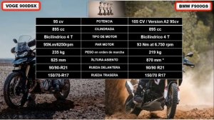 ➤ VOGE 900DSX vs BMW F900GS / 2024 Diferencias Comparativa  Opinión Personal #voge900dsx #bmwf900gs