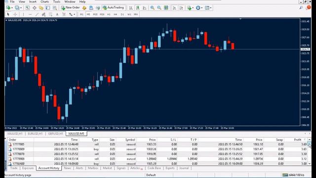 LIVE Small Account $139 USD Profit with HFT (High Frequency Trading) best Arbitrage Forex software смотреть онлайн