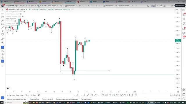 Онлайн торговля на Форекс 24.12.24 смотреть онлайн