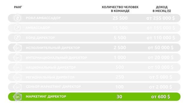 Доход более 20000$ смотреть онлайн