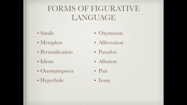 Preparing for the AP English Language and Composition Exam with a focus on Rhetoric смотреть онлайн