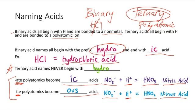 Acid/Base Chemistry смотреть онлайн