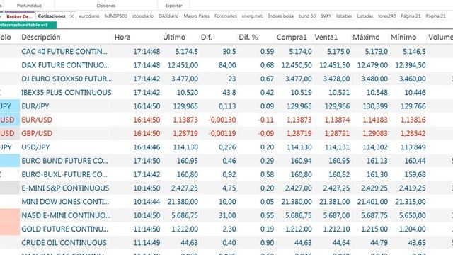 10/7-17h19-Resumen de mercados en 90 segundos del lunes 10 7 2017 por Cárpatos смотреть онлайн