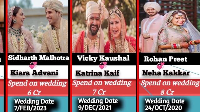 Most Expensive wedding in India 2000 to 2024.Deepika #Ambani. смотреть онлайн
