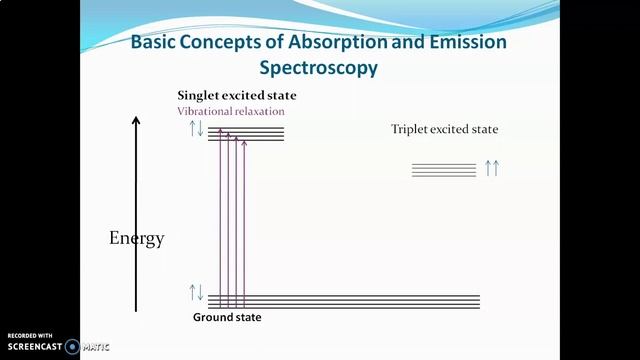 UV Visible Spectroscopy Introduction (Part 2) смотреть онлайн