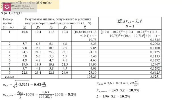 Практика 3. Определение показателя внутрилабораторной прецизионности смотреть онлайн