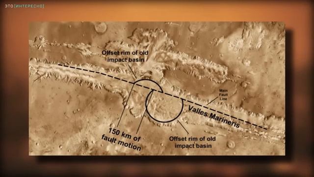 Марс и Долины Маринер. Как появился самый большой каньон Солнечной системы_ [Космос 2024] смотреть онлайн