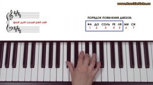 Фортепьяно для начинающих - Порядок диезов при ключе. Диезы и бемоли в такте