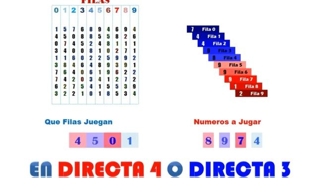NÚMEROS MAS PROBABLES DEL TRIS - Directa 4 y 3 смотреть онлайн