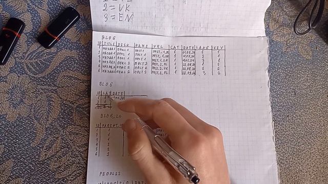 Проектування Баз Данних Для Багатомовного сайту На Реальному Прикладі смотреть онлайн