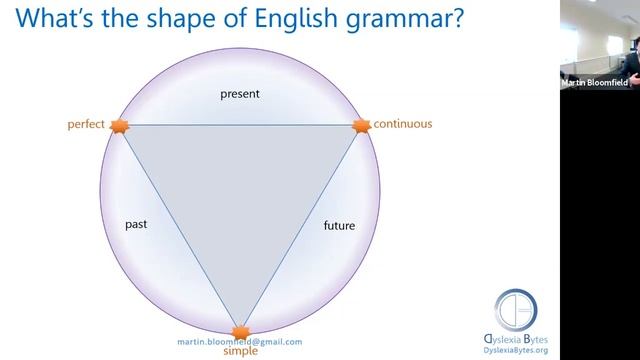 Tools for teaching dyslexic students смотреть онлайн