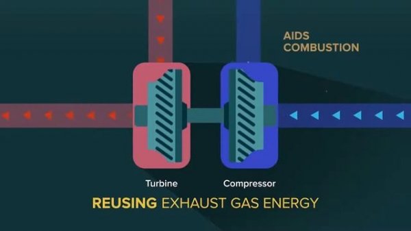 Honda Earth Dreams Technology