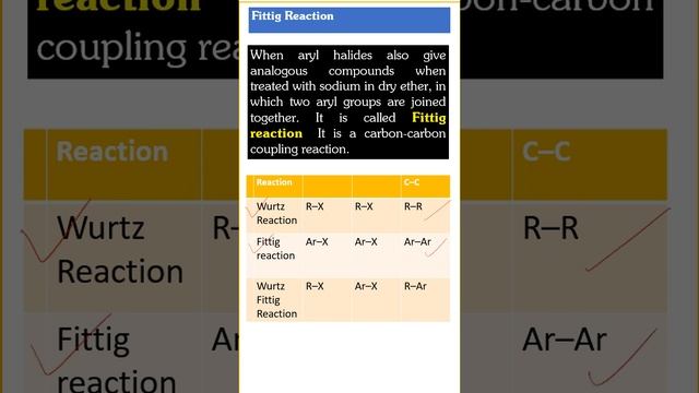Fittig reaction|Short 19|Organic chemistry|JEE|NEET|CBSE смотреть онлайн