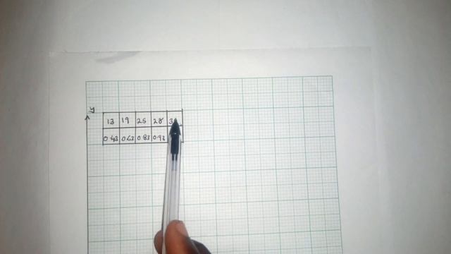 2020 GCE mathematics paper 2 (Transformation, Statistics and Trigonometry) question 7, 8 and 9 смотреть онлайн