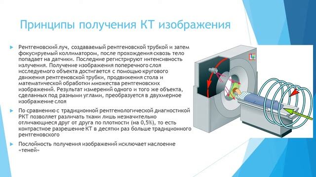 Лекция Основы лучевой диагностики Часть 1 смотреть онлайн