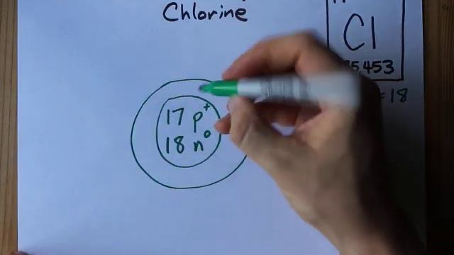 How to Draw the Bohr-Rutherford Diagram of Chlorine смотреть онлайн