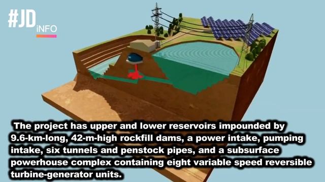 India is building the world's biggest integrated renewable energy storage project смотреть онлайн