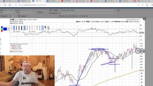 Stock Market Topped Out? - 2-6-23 - #TRADING #INVESTING #STOCKS #TSLA смотреть онлайн