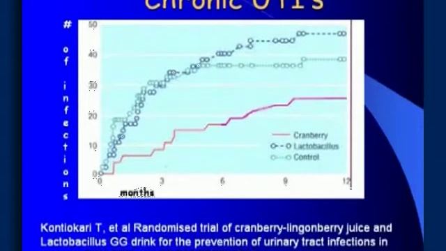 Xylitol Vs. Anithistamines And Decongestants Pt 2
