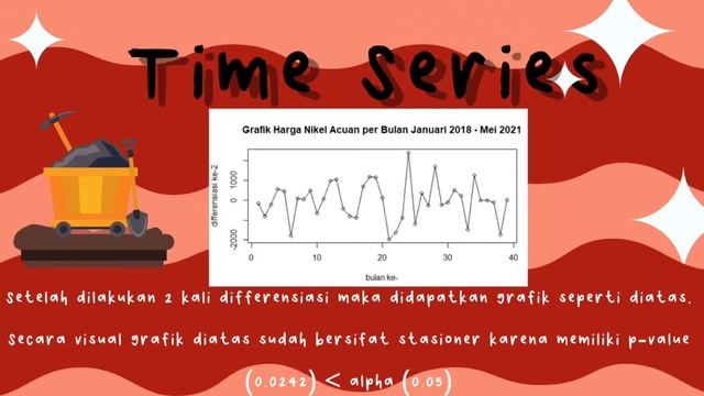 Penerapan Deret Waktu Metode Box Jenkins serta Analisis Harga Nikel Acuan pada Januari 2018-Mei 202 смотреть онлайн
