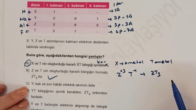 Güçlü Etkileşimler Genel Tekrar Soru Çözümleri-17D-9.Sınıf -TYT