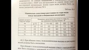 Аудиокнига Новые правила по охране труда при эксплуатации электроустановок 903н. Часть 3.