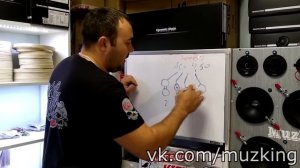 МИФЫ АВТОЗВУКА: Реальное потребление усилителя