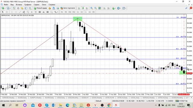 Пара GBP/RUB и число Бога