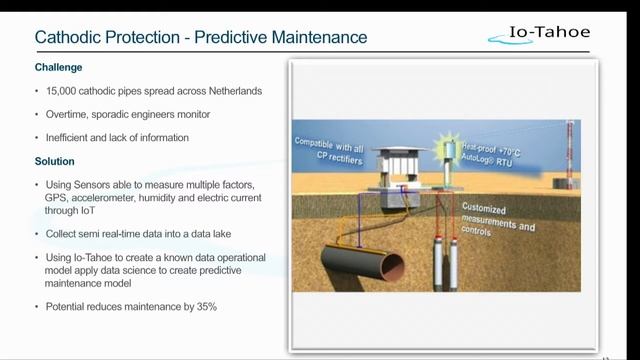 Open Source in the Energy Industry смотреть онлайн